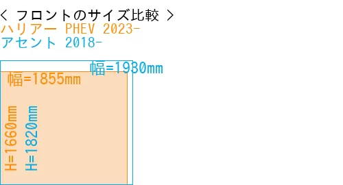#ハリアー PHEV 2023- + アセント 2018-
